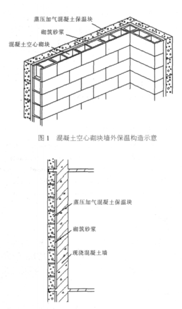 临江蒸压加气混凝土砌块复合保温外墙性能与构造